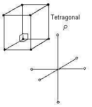 Tetragonal